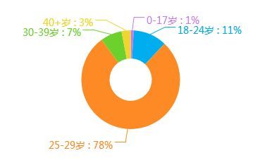 成為自己的用戶 網(wǎng)絡(luò)文化經(jīng)營中的沉浸式營銷智慧